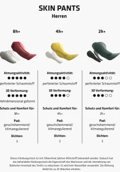 Bike|Inner Pants<SCHÖFFEL Bike|Inner Pants Breathable cycling pants to wear under