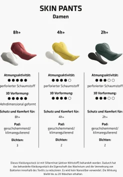 Bike|Inner Pants<SCHÖFFEL Bike|Inner Pants Cycling underpant with seat padding