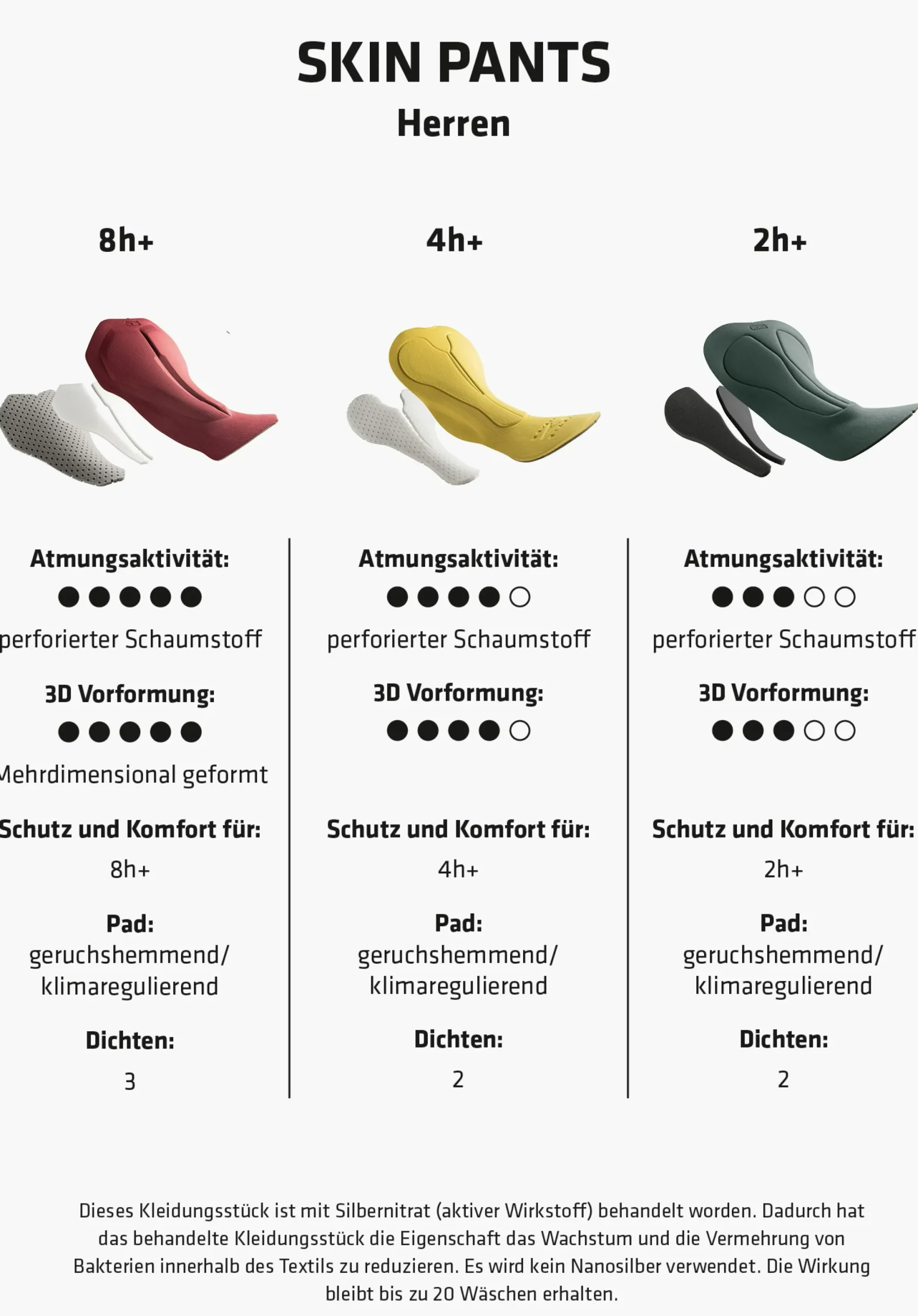 Bike|Inner Pants<SCHÖFFEL Bike|Inner Pants Performance cycling pants with seat padding